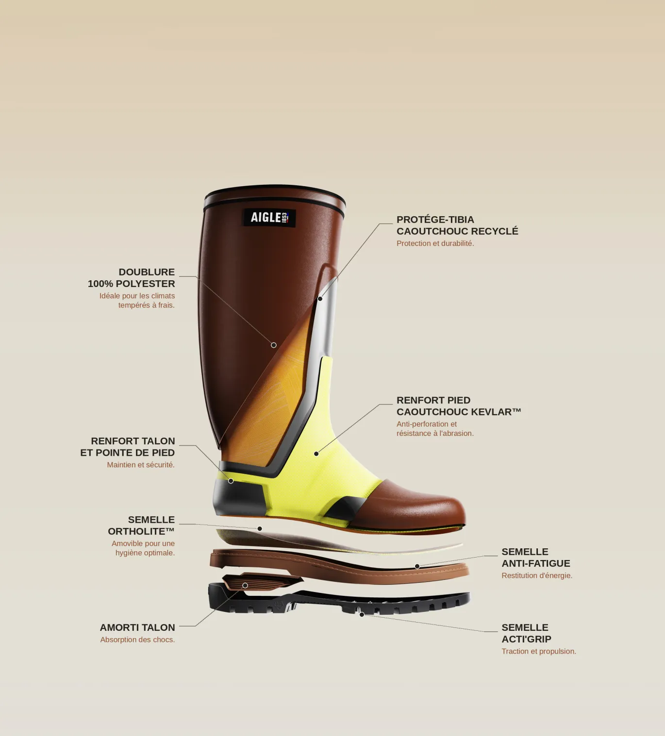 Botte Parcours 3.0 Endurance semelle Acti'Grip anti-fatigue - Marron
